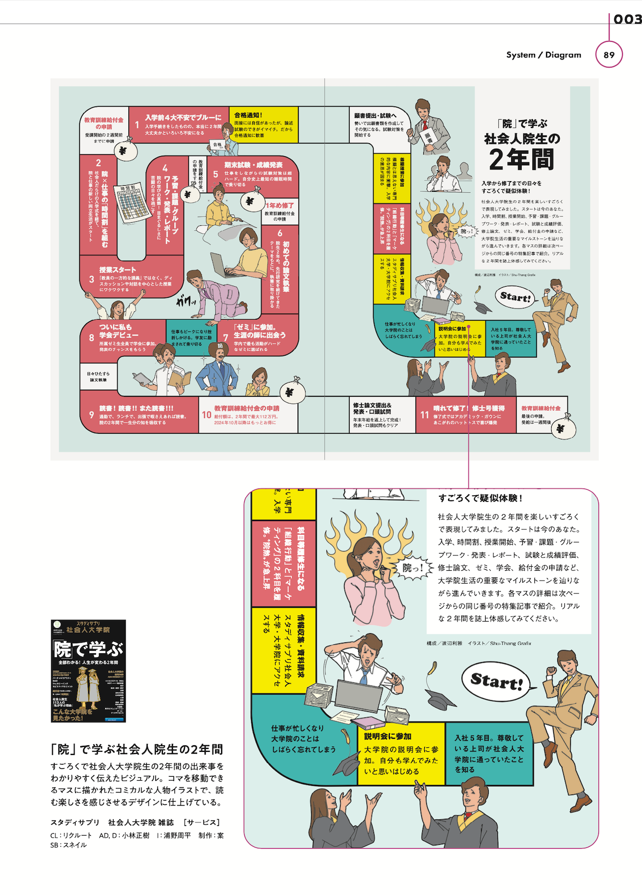 大学院での学生生活をビジュアル化したすごろく。制作:イラストレーター浦野周平